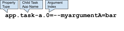 Property Diagram